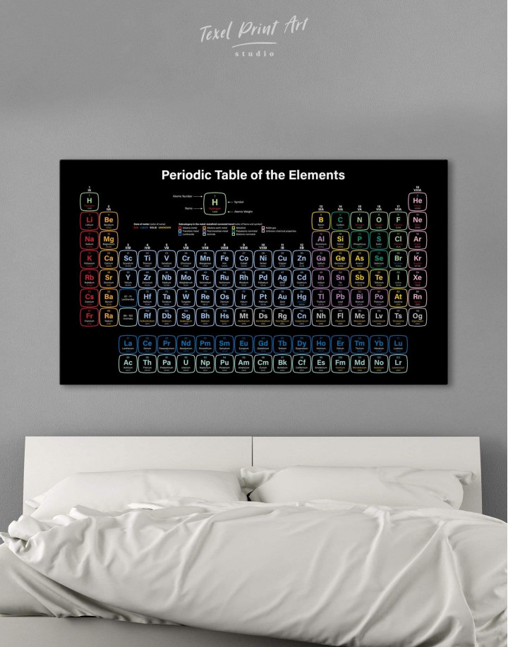 Periodic Table of Elements Canvas Wall Art