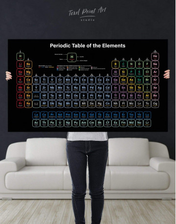 Periodic Table of Elements Canvas Wall Art - image 5