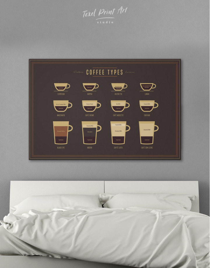 Types of Coffee Canvas Wall Art